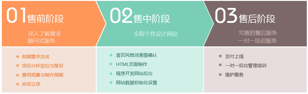 網(wǎng)站制作(圖8) image.png