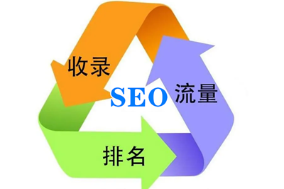 網(wǎng)站進(jìn)行SEO優(yōu)化能給企業(yè)帶來哪些優(yōu)勢？