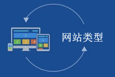企業(yè)網(wǎng)站建設(shè)都有哪些網(wǎng)站類型？(圖1)
