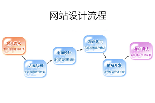 生物科技企業(yè)網(wǎng)站建設(shè)作用及建設(shè)流程(圖2) 生物科技企業(yè)網(wǎng)站建設(shè)作用及建設(shè)流程(圖2)